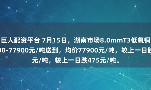 巨人配资平台 7月15日，湖南市场8.0mmT3低氧铜杆报价77900-77900元/吨送到，均价77900元/吨，较上一日跌475元/吨。